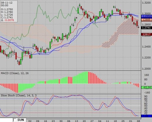 EUR/USD – ежедневный обзор. Фьючерс на евро снова направляется вниз