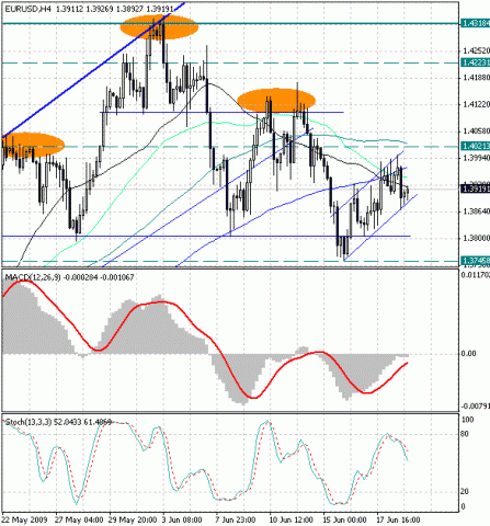 eurusd_2009-06-19.gif