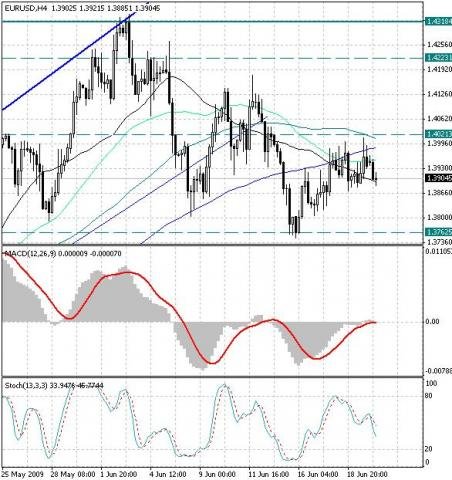 eurusd_2009-06-22.jpg