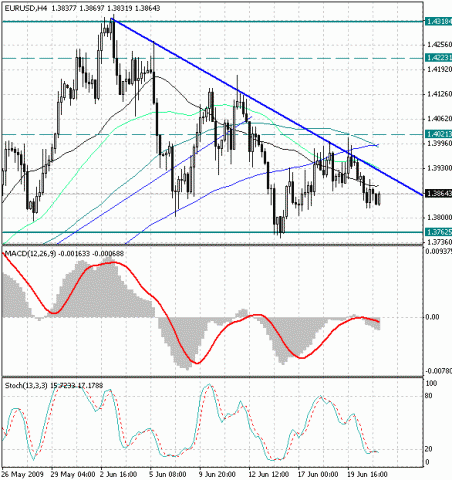 eurusd_2009-06-23.gif