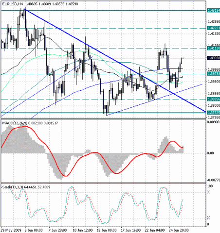 eurusd_2009-06-26.gif