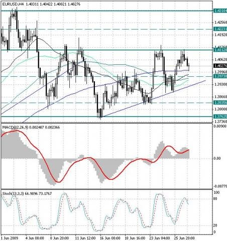 eurusd_2009-06-29.jpg