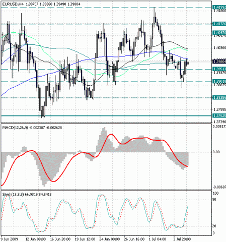 eurusd_2009-07-07.gif