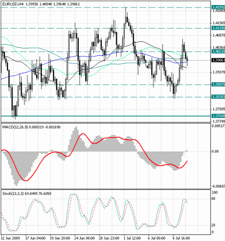 eurusd_2009-07-10.gif