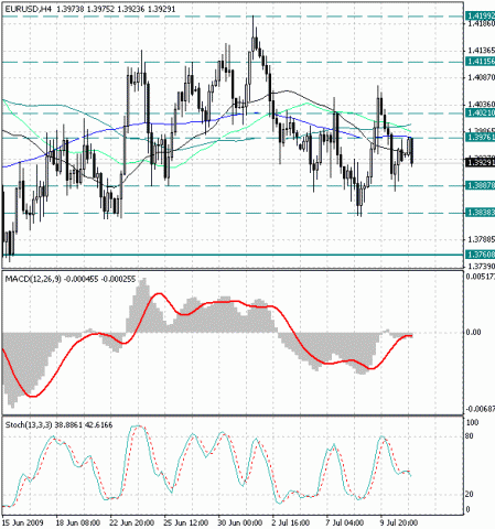 eurusd_2009-07-13.gif