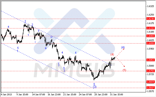 Волновой анализ Forex по парам EUR/USD, GBP/USD, AUD/USD 01.02.2013