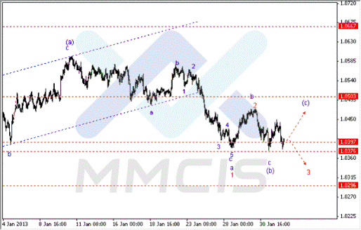 Волновой анализ Forex по парам EUR/USD, GBP/USD, AUD/USD 01.02.2013
