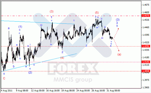 Волновой анализ Forex по парам EUR/USD, GBP/USD, AUD/USD.