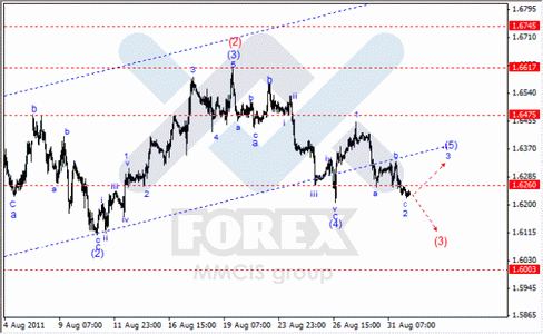 Волновой анализ Forex по парам EUR/USD, GBP/USD, AUD/USD.