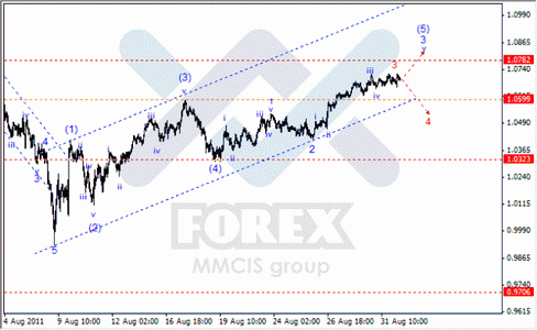 Волновой анализ Forex по парам EUR/USD, GBP/USD, AUD/USD.