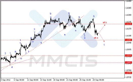 Волновой анализ Forex по парам EUR/USD, GBP/USD, AUD/USD 01.10.2012