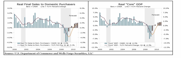 Forex