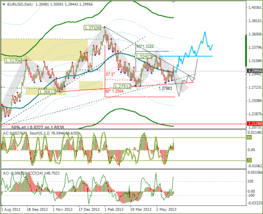 Еженедельный обзор Forex по EURUSD и GBPUSD от 02.06.2013