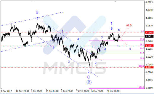 Волновой анализ Forex по парам EUR/USD, GBP/USD, AUD/USD 03.04.2013