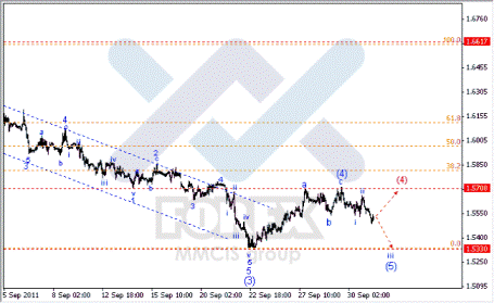 Волновой анализ Форекс по парам EUR/USD, GBP/USD, AUD/USD.