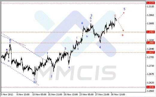 Волновой анализ Forex по парам EUR/USD, GBP/USD, AUD/USD 03.12.2012