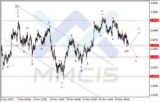 Волновой анализ Forex по парам EUR/USD, GBP/USD, AUD/USD 03.12.2012