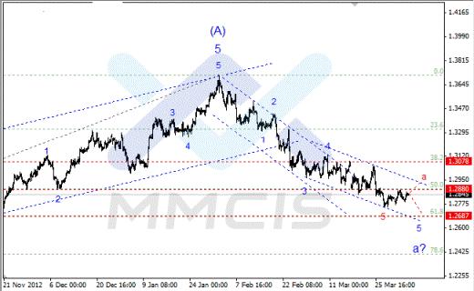 Волновой анализ Форекс по парам EUR/USD, GBP/USD, AUD/USD 04.04.2013