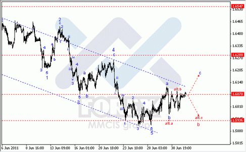 Волновой Анализ Форекс по парам EUR/USD, GBP/USD, AUD/USD