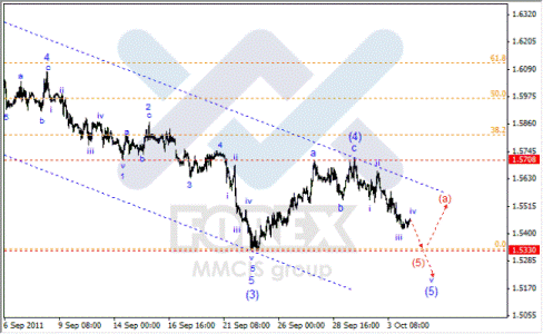 Forex Волновой анализ по парам EUR/USD, GBP/USD, AUD/USD