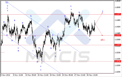 Волновой анализ Форекс по парам EUR/USD, GBP/USD, AUD/USD 04.12.2012