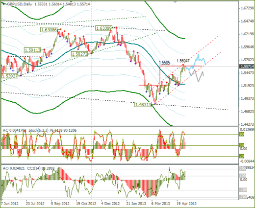 Еженедельный обзор Forex по EURUSD и GBPUSD от 05.05.2013