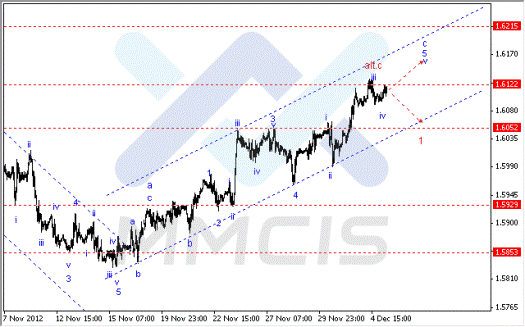 Волновой анализ Forex по парам EUR/USD, GBP/USD, AUD/USD 05.12.2012