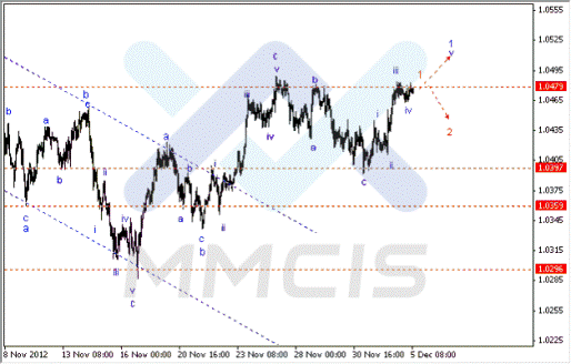 Волновой анализ Forex по парам EUR/USD, GBP/USD, AUD/USD 05.12.2012