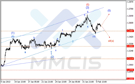 Волновой анализ Forex по парам EUR/USD, GBP/USD, AUD/USD 06.02.2013