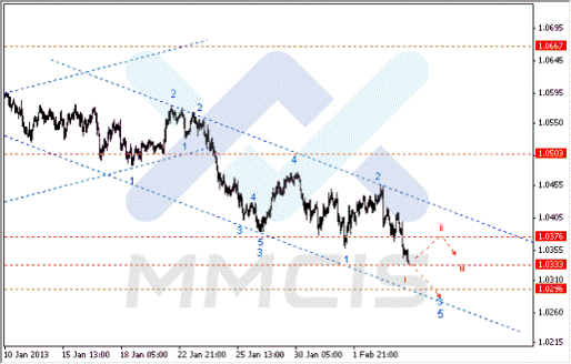 Волновой анализ Forex по парам EUR/USD, GBP/USD, AUD/USD 06.02.2013