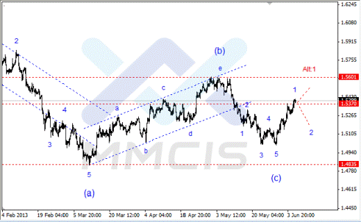 Волновой анализ Форекс по парам EUR/USD, GBP/USD, AUD/USD 6 июня 2013 года