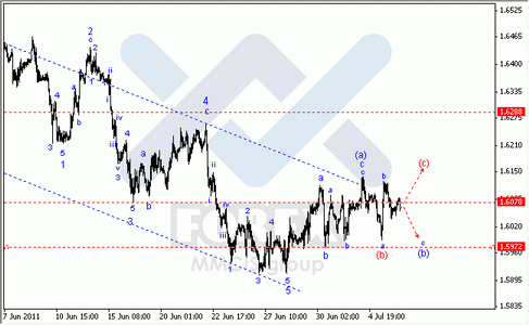 Волновой Анализ Форекс : по парам EUR/USD, GBP/USD, AUD/USD