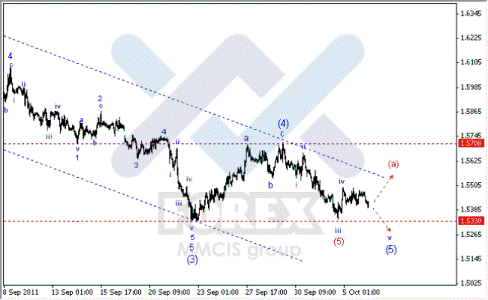 Волновой анализ Forex по парам EUR/USD, GBP/USD, AUD/USD