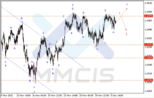 Волновой анализ Форекс по парам EUR/USD, GBP/USD, AUD/USD 06.12.2012