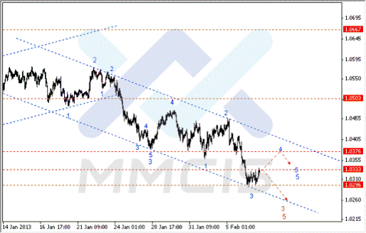 Волновой анализ Форекс по парам EUR/USD, GBP/USD, AUD/USD 07.02.2013