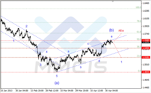 Волновой анализ Форекс по парам EUR/USD, GBP/USD, AUD/USD 7 мая 2013 года