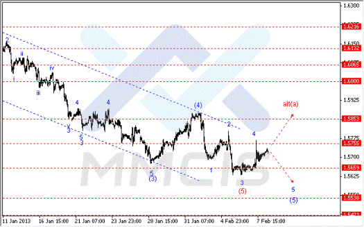 Волновой анализ Forex по парам EUR/USD, GBP/USD, AUD/USD 08.02.2013