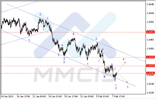 Волновой анализ Forex по парам EUR/USD, GBP/USD, AUD/USD 08.02.2013