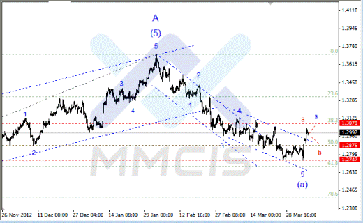 Волновой анализ Forex по парам EUR/USD, GBP/USD, AUD/USD 08.04.2013