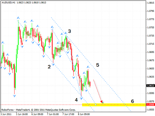 Технический анализ Форекс : 09.06.2011 (EUR/USD, GBP/USD, AUD/USD, Silver)