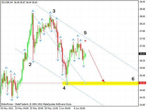 Технический анализ Форекс : 09.06.2011 (EUR/USD, GBP/USD, AUD/USD, Silver)