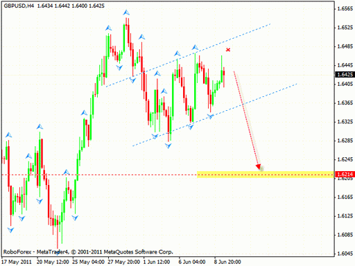 Технический анализ Форекс 10.06.2011 (EUR/USD, GBP/USD, AUD/USD, GOLD)