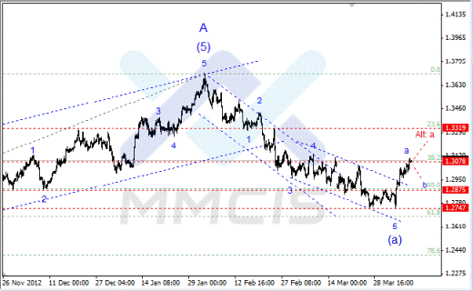 Волновой анализ Forex по парам EUR/USD, GBP/USD, AUD/USD 10.04.2013