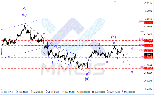 Волновой анализ Forex по парам EUR/USD, GBP/USD, AUD/USD10 мая 2013 года