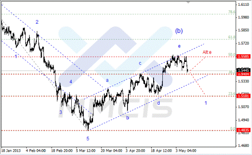 Волновой анализ Forex по парам EUR/USD, GBP/USD, AUD/USD10 мая 2013 года