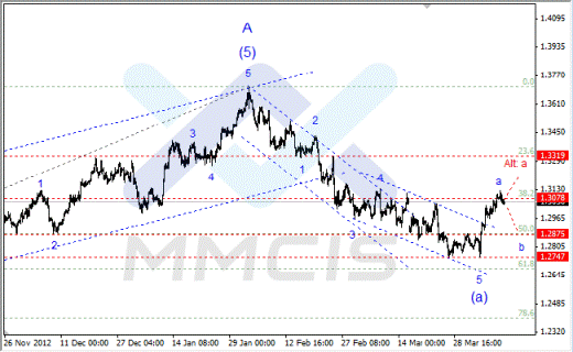 Волновой анализ Forex по парам EUR/USD, GBP/USD, AUD/USD 11.04.2013