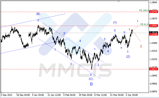 Волновой анализ Forex по парам EUR/USD, GBP/USD, AUD/USD 11.04.2013