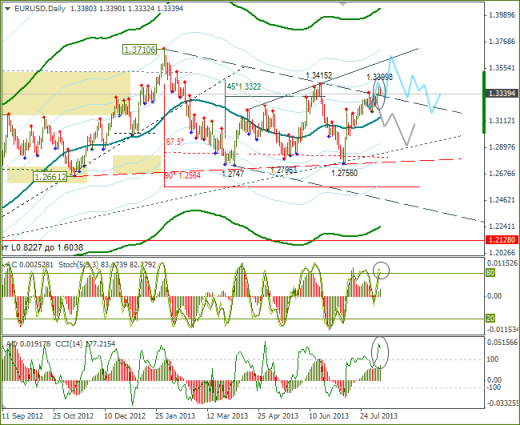 Еженедельный обзор Forex по EURUSD и GBPUSD от 11.08.2013