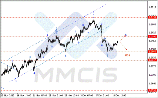 Волновой анализ Форекс по парам EUR/USD, GBP/USD, AUD/USD 11.12.2012