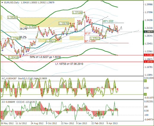 Еженедельный обзор Forex по EURUSD и GBPUSD от 12.05.2013